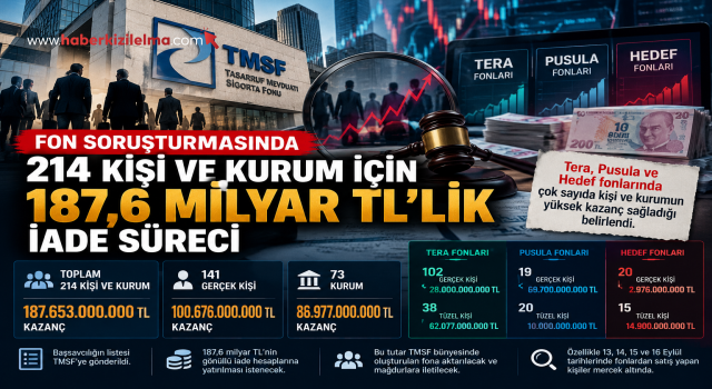Fon Soruşturmasında 214 Kişi ve Kurum İçin 187,6 Milyar TL’lik İade Süreci