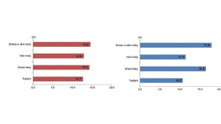 Dış Ticaret İstatistikleri, Aralık 2025